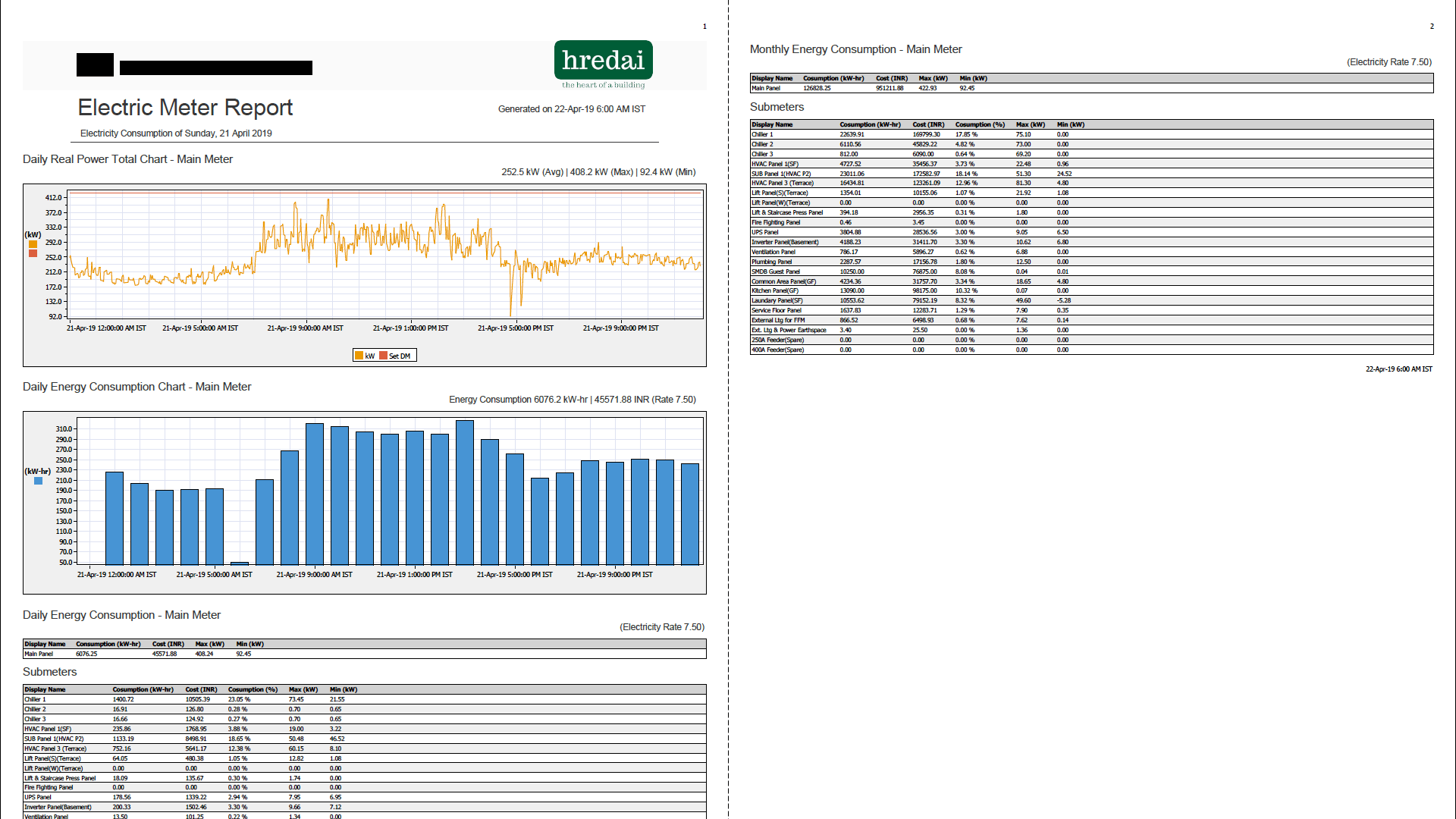 Energy Consumption Report