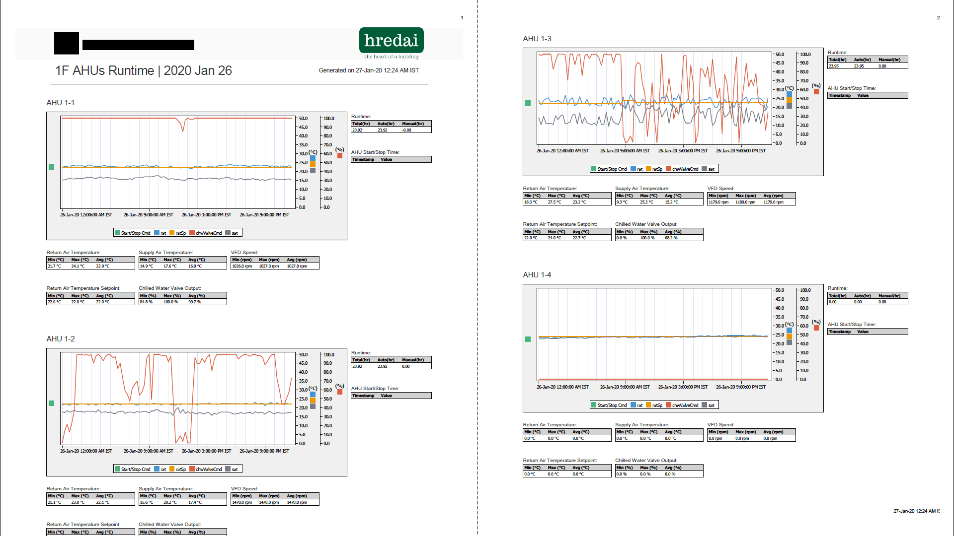 AHU Runtime Report